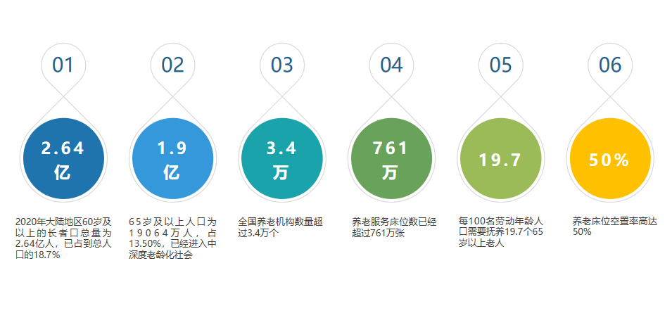 《養老數字化轉型》走進北京市養老機構院長培訓班(圖2)