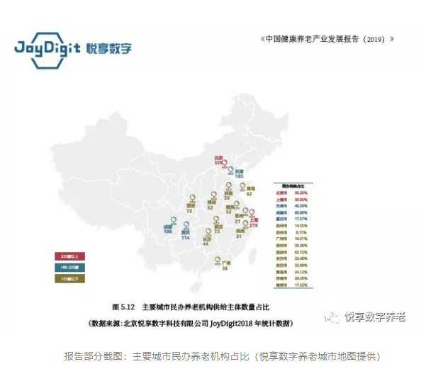 【悅享數字JoyDigit】大數據看中國養老機遇(圖5)