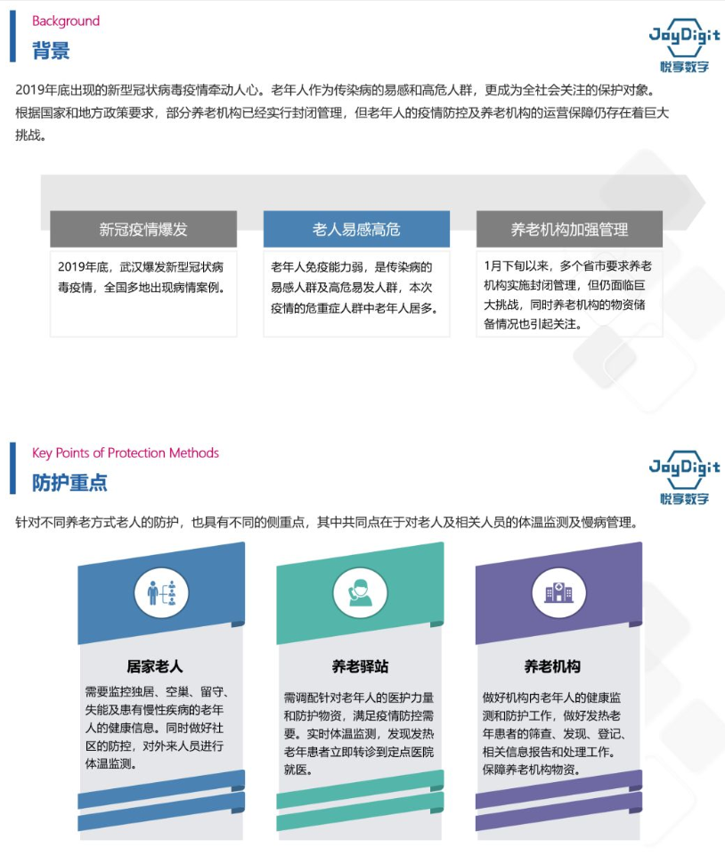 悅享數字推出養老機構防疫管理方案(圖3)