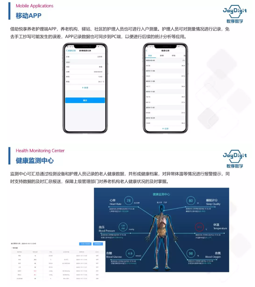 悅享數字推出養老機構防疫管理方案(圖5)