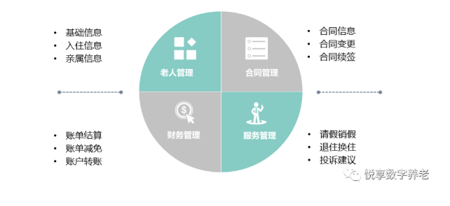 最新：北京困境家庭入住養老機構補助辦法要調整(圖2)