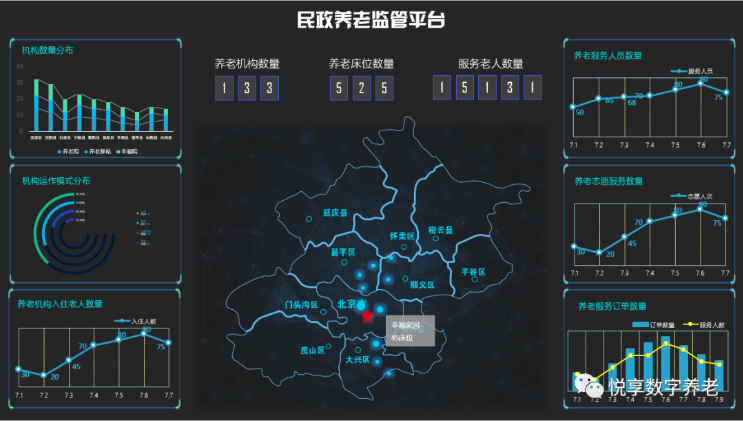 最新：北京困境家庭入住養老機構補助辦法要調整(圖3)